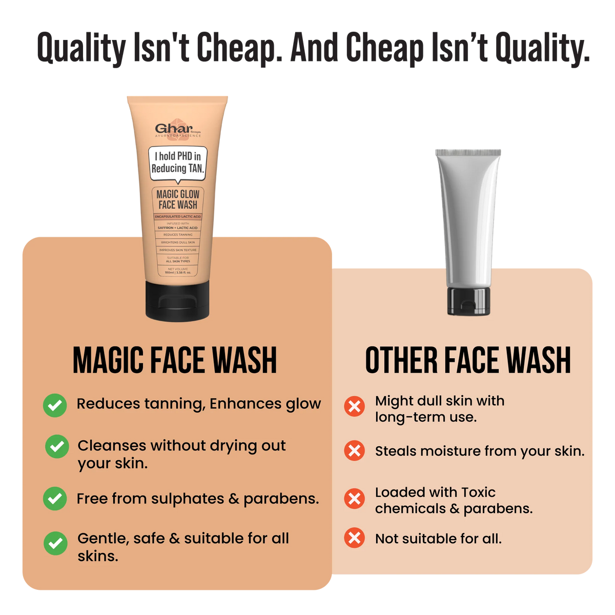 GHAR Magic Face Wash for Everyday Facial Cleansing
