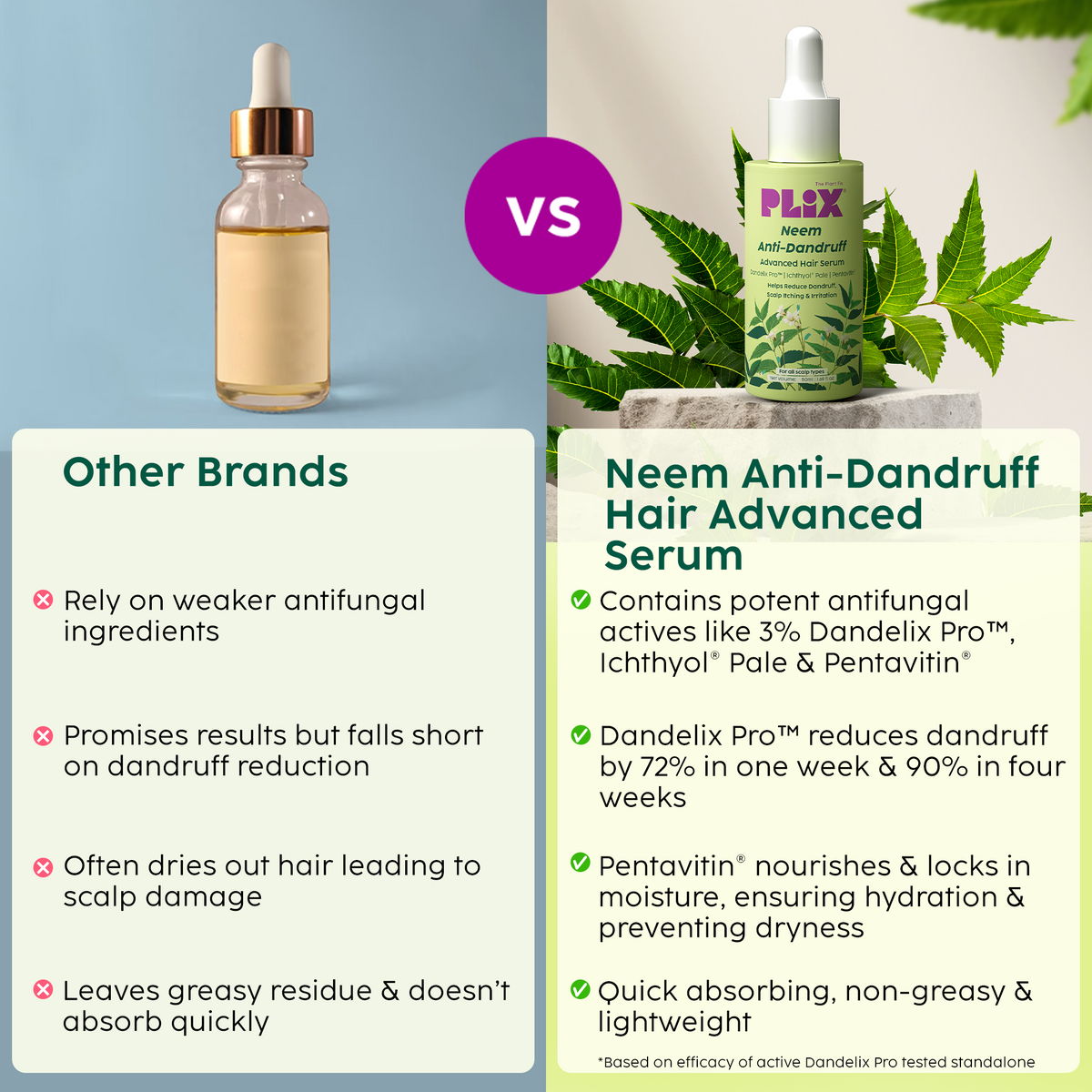 Plix Neem Anti-Dandruff Advanced Hair Serum (Helps Reduce Dandruff, Scalp Itching & Irritation)