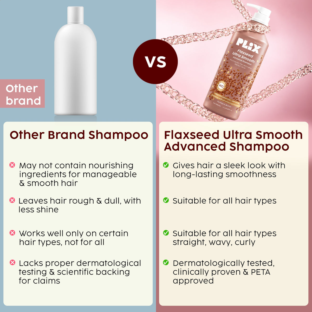 Plix Flaxseed Ultra Smooth Anti-Frizz Shampoo