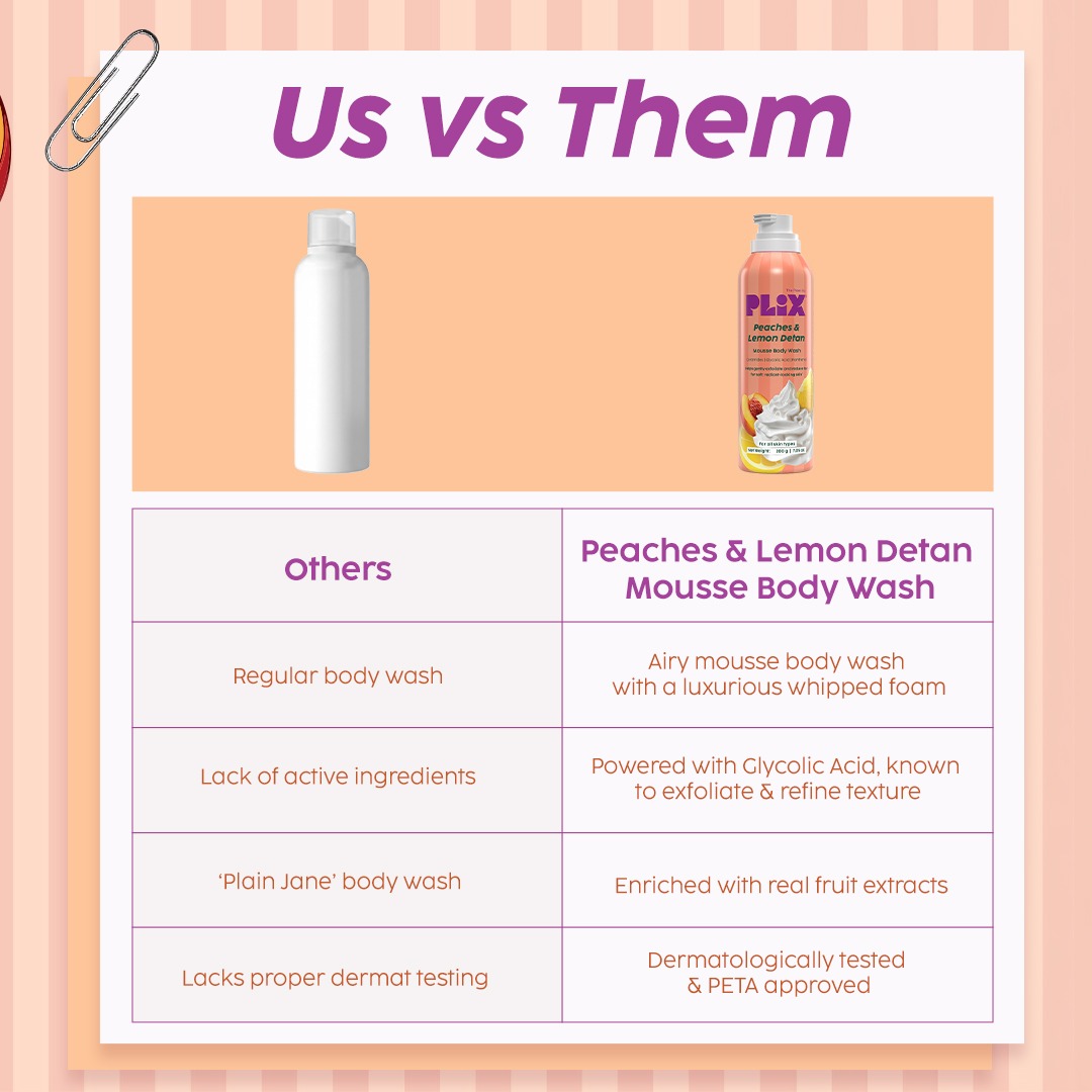 Plix Peaches & Lemon De-Tan Mousse Body Wash – 200ml