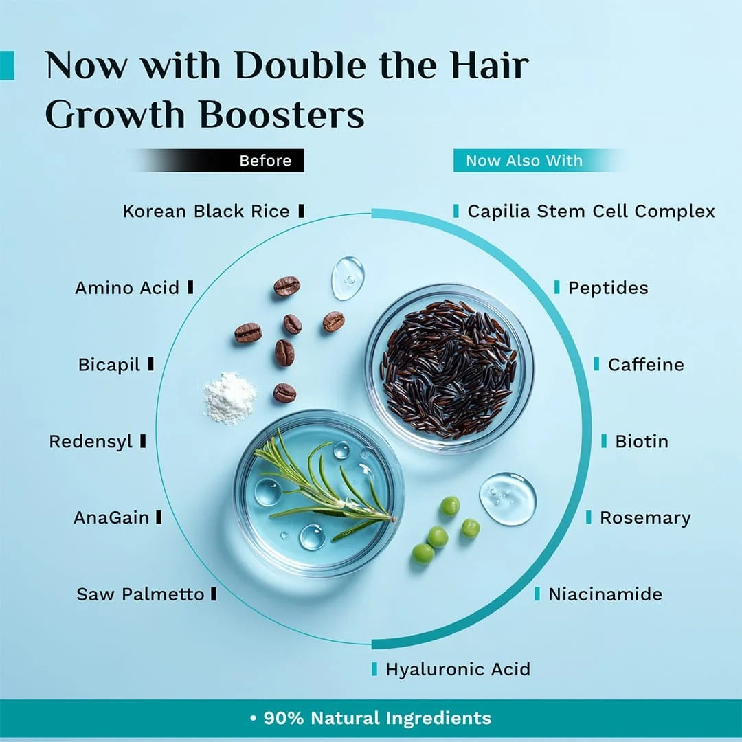 Pilgrim Advanced Hair Growth Serum