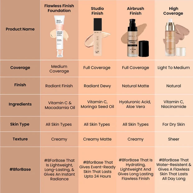 Swiss Beauty Daily Wear Lightweight Foundation – 04 Natural Nude, 40g