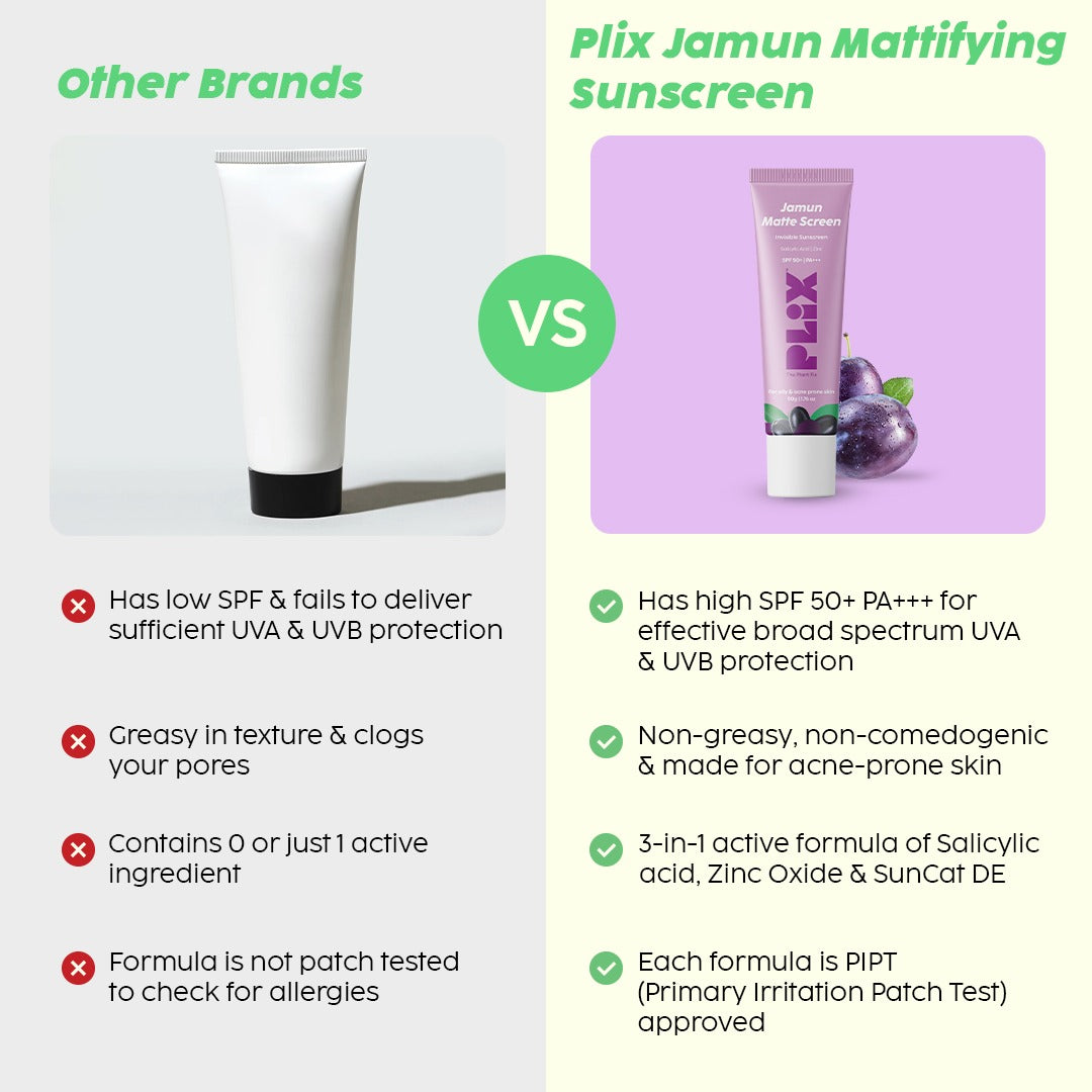 Plix Jamun Mattifying Sunscreen SPF 50+ PA+++