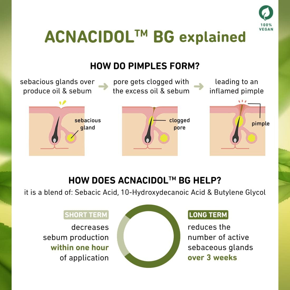 Plum Green Tea & Zinc Complex 3% Serum With AcnacidolTM BG & natural AHAs