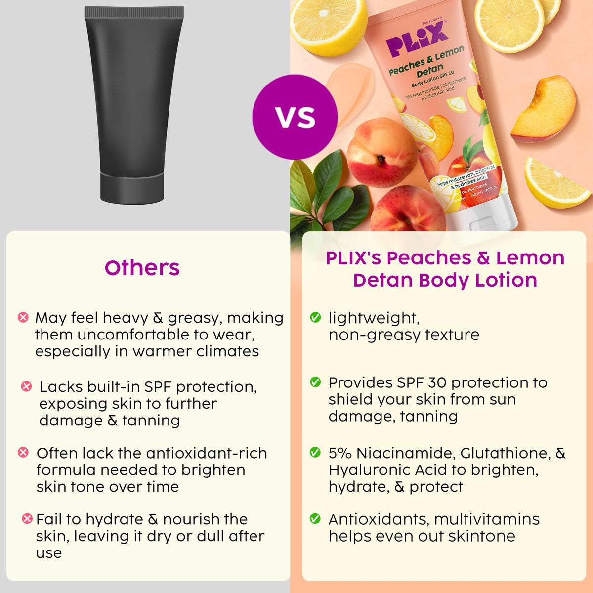 Plix Peaches & Lemon De-Tan Body Lotion SPF 30 – 150ml